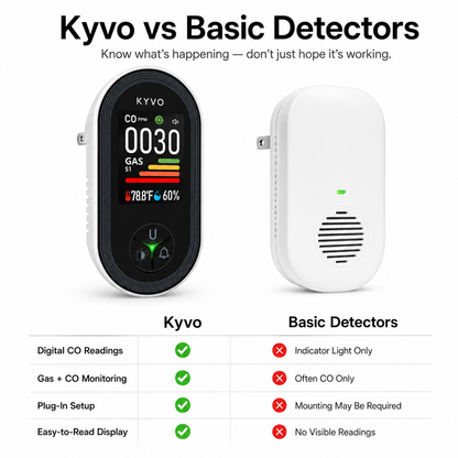Kyvo HomeSafe Plug-In Gas & Carbon Monoxide Monitor