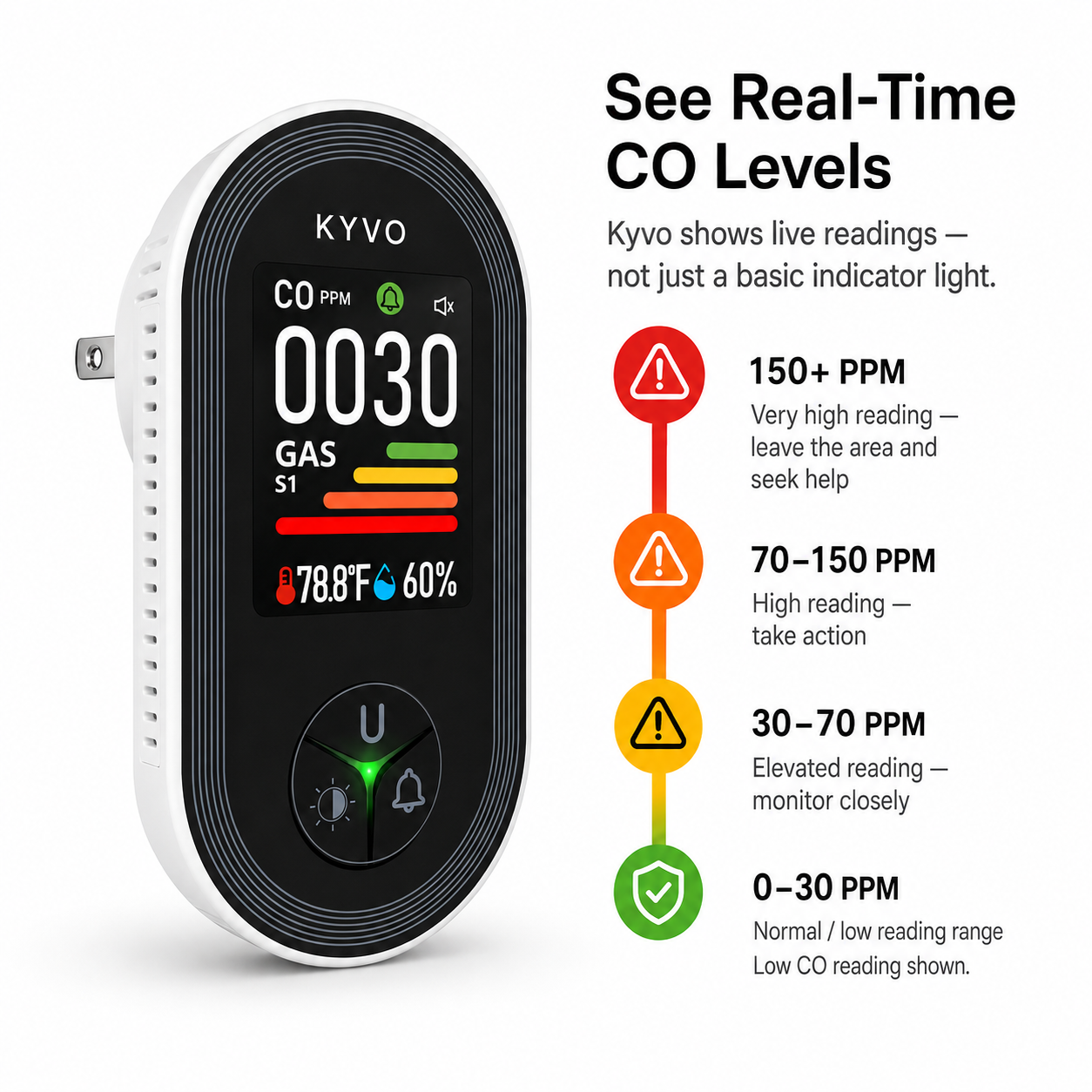 Kyvo HomeSafe Plug-In Gas & Carbon Monoxide Monitor