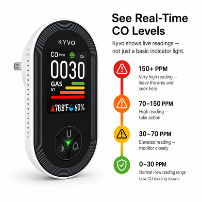 Kyvo HomeSafe Plug-In Gas & Carbon Monoxide Monitor