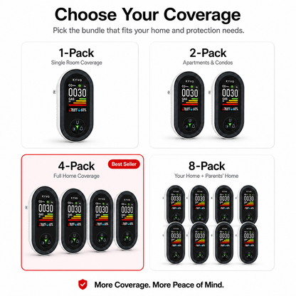 Kyvo HomeSafe Plug-In Gas & Carbon Monoxide Monitor